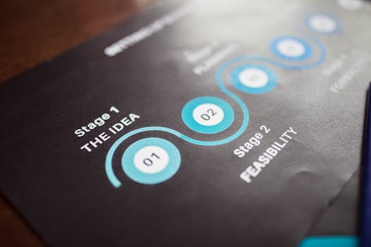 Master Infographic Design: Step-by-Step Guide to Visual Storytelling